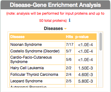 image of pathway analysis result
